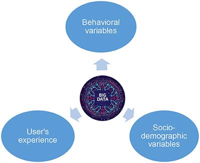 Predicting Big Data Adoption in Companies With an Explanatory and Predictive Model